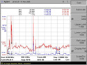 ETN NS 30 50 100 1000MHz