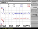 OE9PMJ Noise Source 30 50 1000MHz