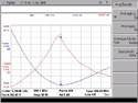 typically NF is 0.2-0.23dB, Gain 38-42dB